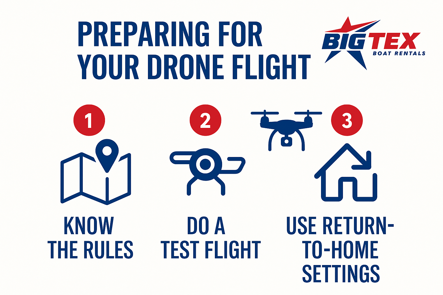 Preparing for your drone flight